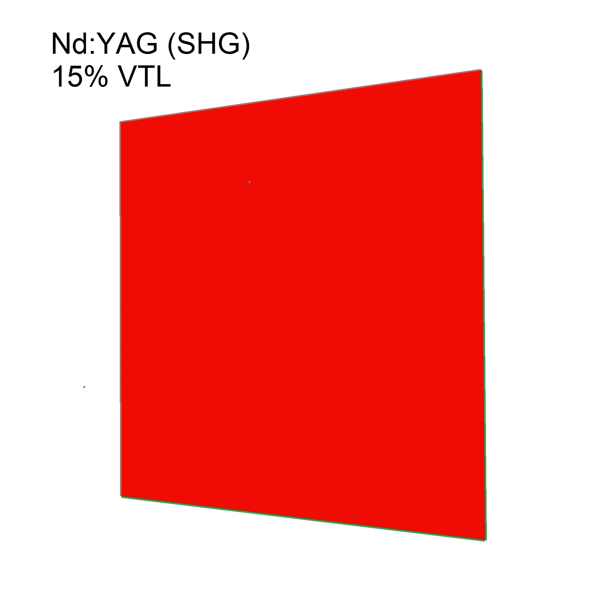 Okna bezpieczeństwa laserowego dla SHG Nd:YAG (480nm - 540nm) (YL-SHG)