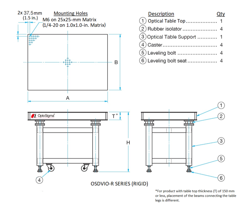 Rama jezdna, elastycznie izolowana, stół optyczny o stałym poziomie OSDVIO-R-1509E-200t(900H) (OSDVIO-R-1509E-200t(900H))