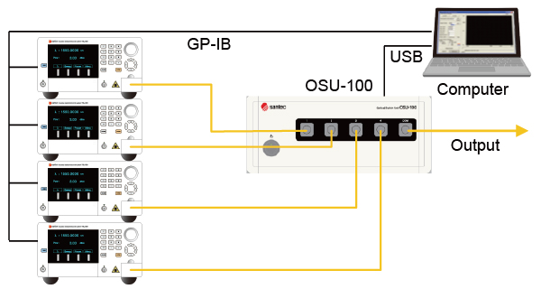 full band tsl configuration