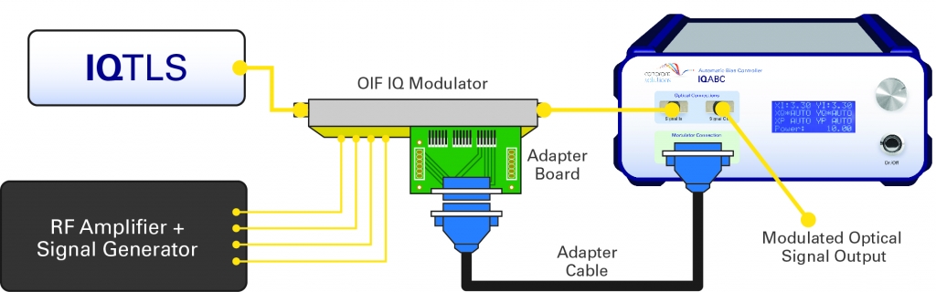 IQABC IQModulator Diagram V3 1024x320