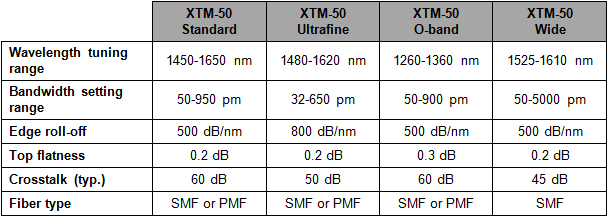 Table XTM 50 a820e