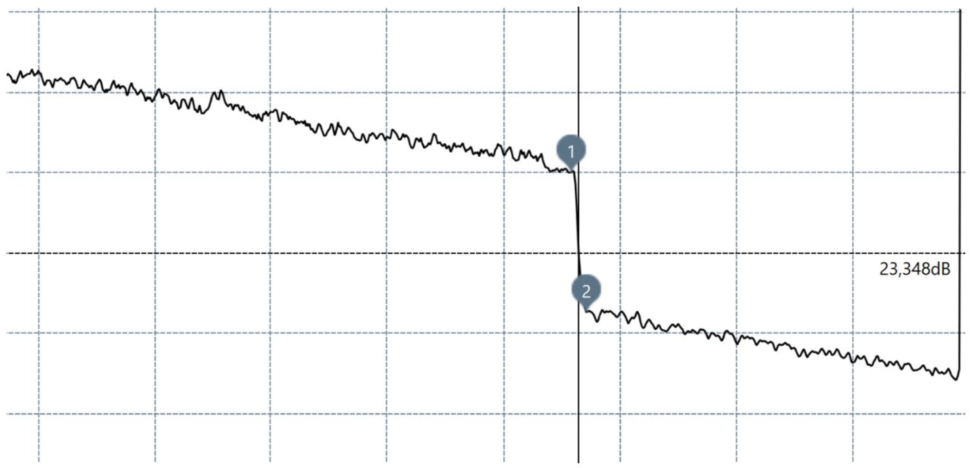 Problem metody TPA