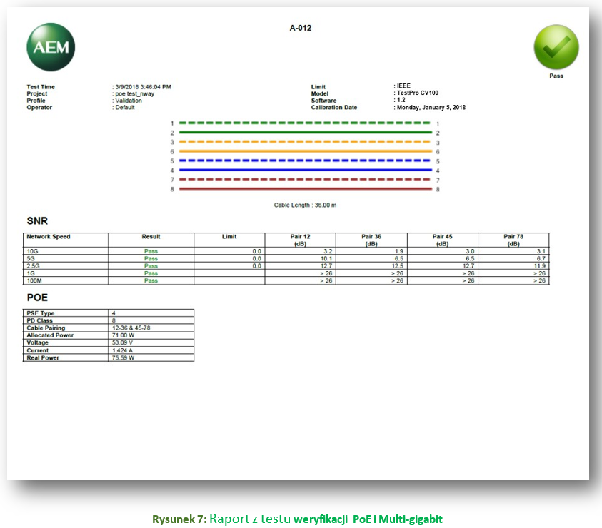 Raport z testów weryfikacji PoE i Multi-gigabit