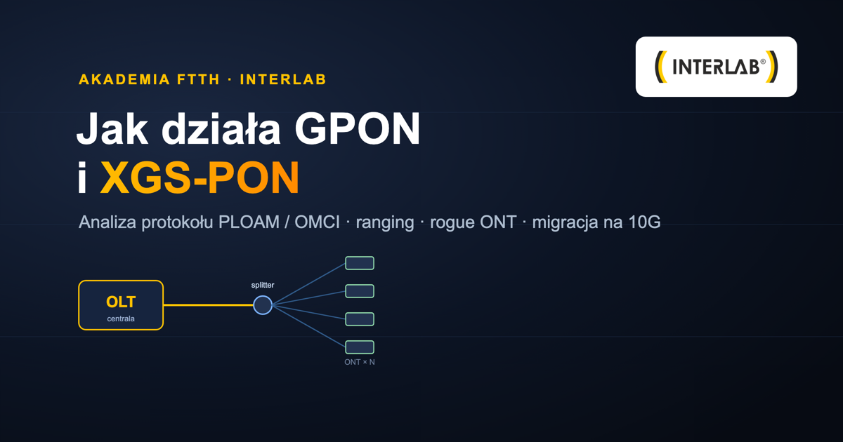 Jak działa sieć GPON i XGS-PON — analiza protokołu PLOAM/OMCI, rogue ONT i migracja na 10G