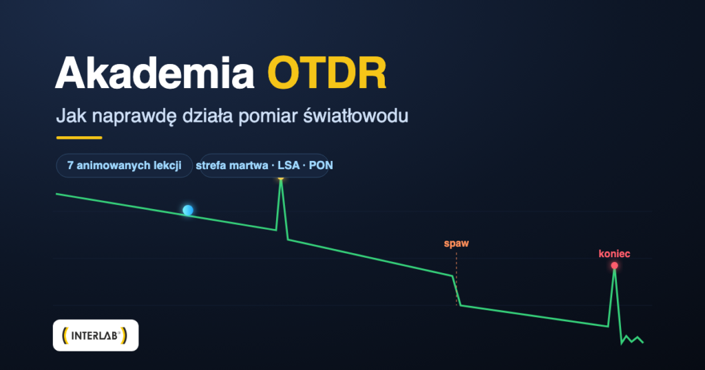 Jak działa reflektometr OTDR — Akademia Interlab, reflektogram z zaznaczonymi zdarzeniami (złącze, spaw, koniec)