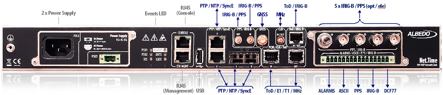 Net.Time φ timing flexibility – any combination of inputs and outputs (PTP, NTP, IRIG-B, PPS, SyncE).