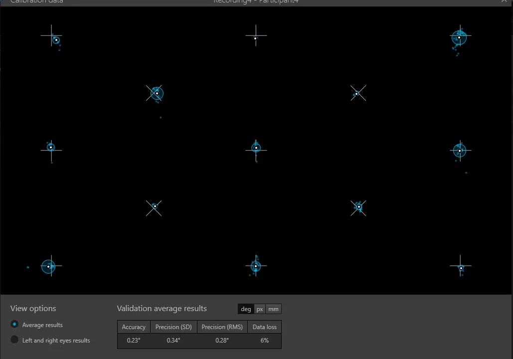 Okno Calibration data w Tobii Pro Lab