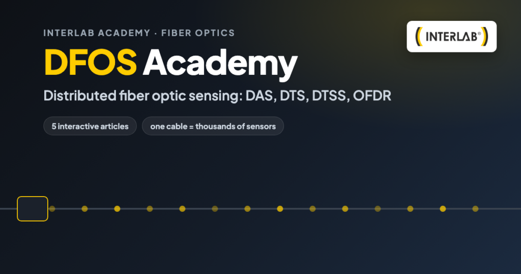 Interlab DFOS Academy — distributed fiber optic sensing: DAS, DTS, DTSS, OFDR | INTERLAB