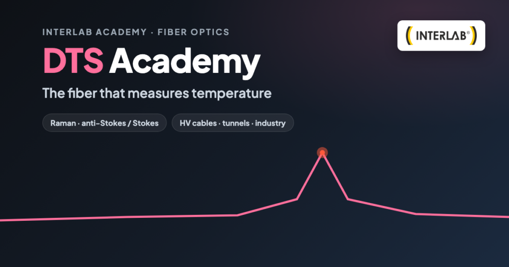 Interlab DTS Academy — distributed temperature sensing | INTERLAB