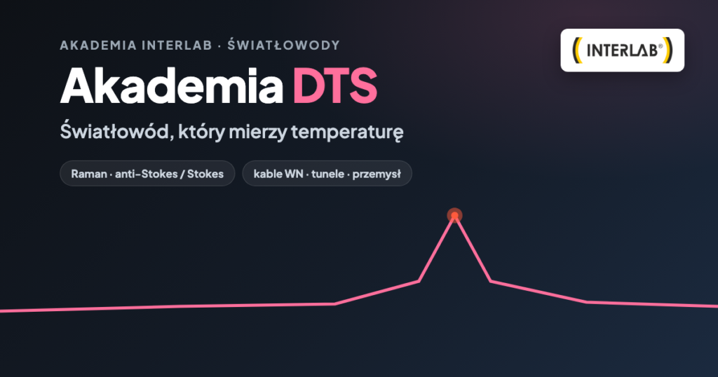 Akademia DTS — rozproszony pomiar temperatury | INTERLAB