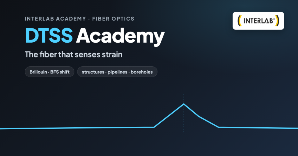 Interlab DTSS Academy — Brillouin distributed strain sensing | INTERLAB