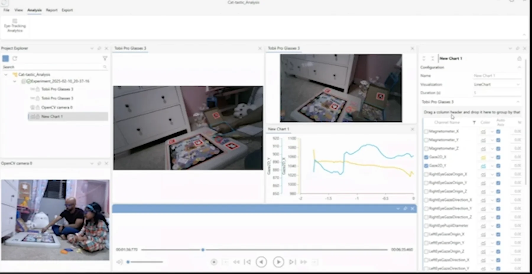 Okno Prophea Analyzer: dwa nagrania z okularów Tobii Pro Glasses 3, obraz z kamery pokoju, wykres współrzędnych spojrzenia i lista kanałów danych