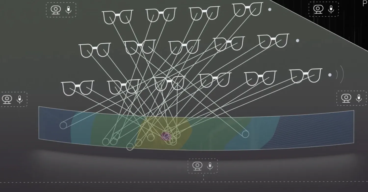 Ergoneers graphic: many pairs of eye tracking glasses directed at a shared screen, with a heat map of collective attention; cameras and microphones around the room