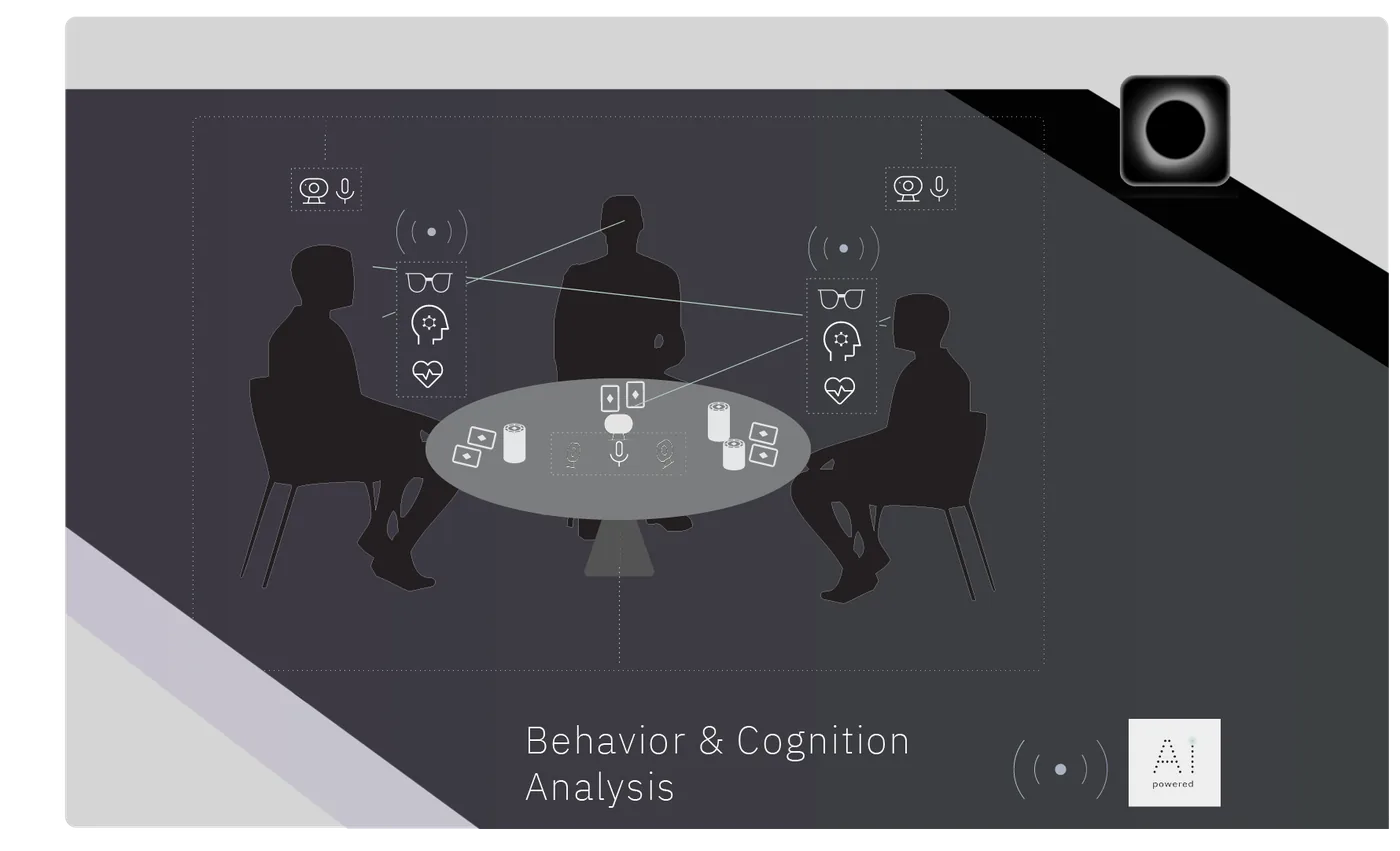 Ergoneers graphic: three people at a shared table, each with eye tracking glasses and sensors; above them, camera and microphone icons