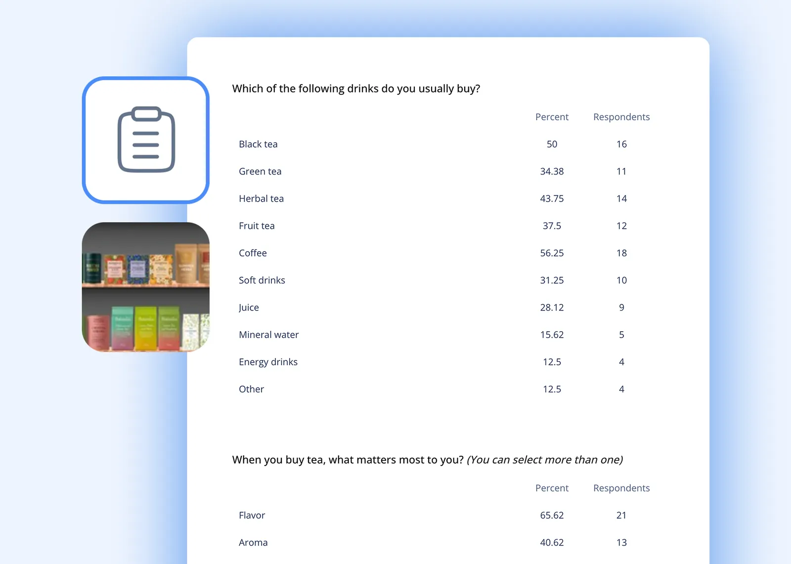 Sticky Analytics: summary of survey answers with percentages and number of respondents